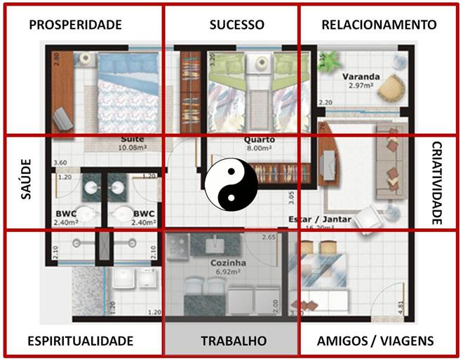 feng shui cozinha (Custom)